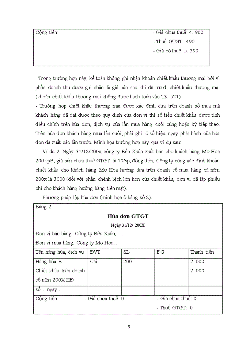 image for page Thực trạng và kiến nghị nhằm hoàn thiện về chứng từ và phương pháp hạch toán các khoản giảm trừ doanh thu.