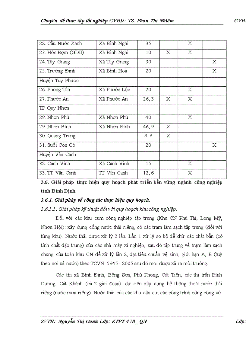 image for page Một số giải pháp thực hiện quy hoạch phát triển bền vững ngành công nghiệp tỉnh Bình Định