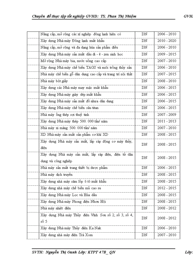 image for page Một số giải pháp thực hiện quy hoạch phát triển bền vững ngành công nghiệp tỉnh Bình Định