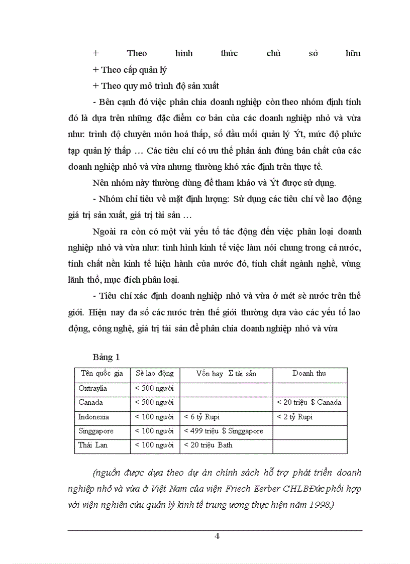 image for page Một số giải pháp nhằm cải thiện môi trường kinh doanh cho doanh nghiệp nhỏ và vừa đến năm 2010