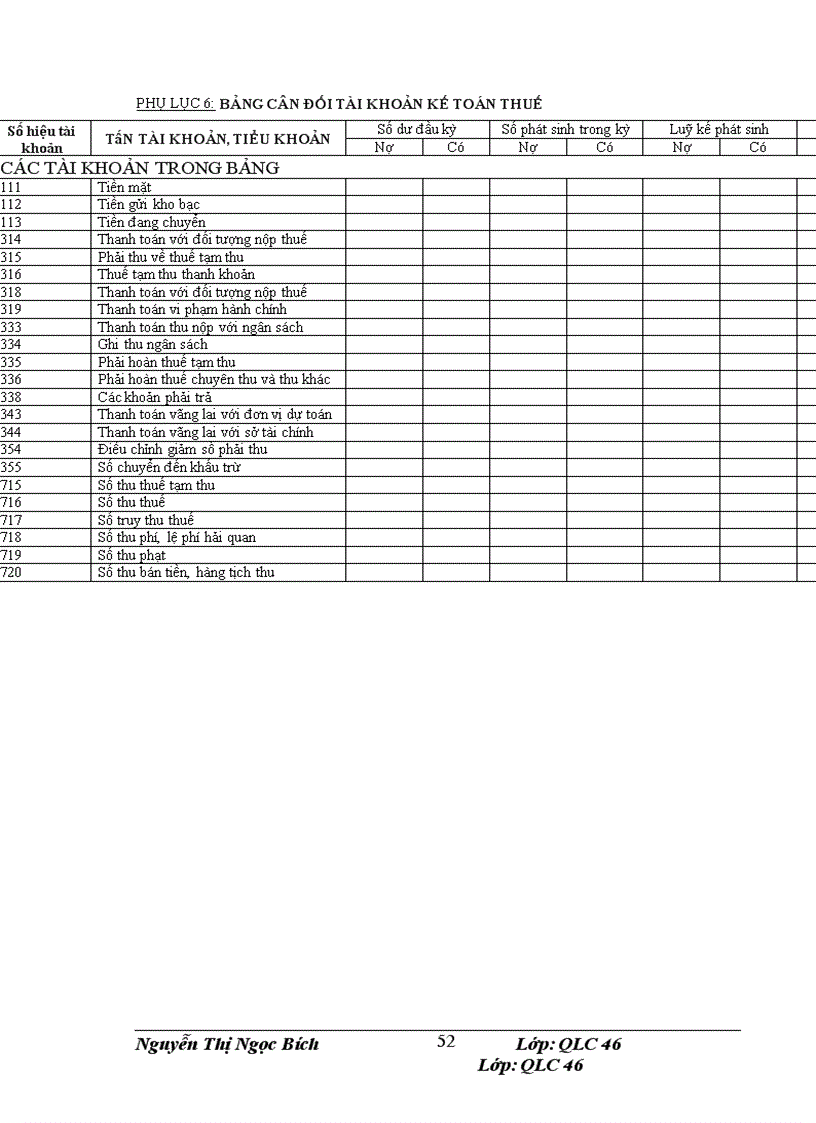 image for page Quản lý thu thu thuế xuất nhập khẩu tại Chi Cục Hải quan Cửa khẩu Cảng (Cửa Lò, Nghệ An)