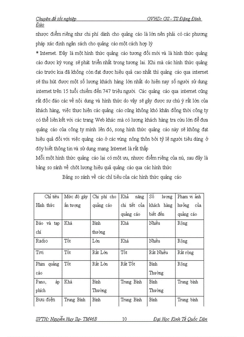 image for page Hiệu quả hoạt động quảng cáo của các doanh nghiệp