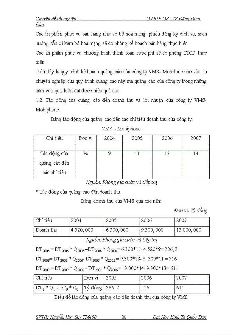 image for page Hiệu quả hoạt động quảng cáo của các doanh nghiệp