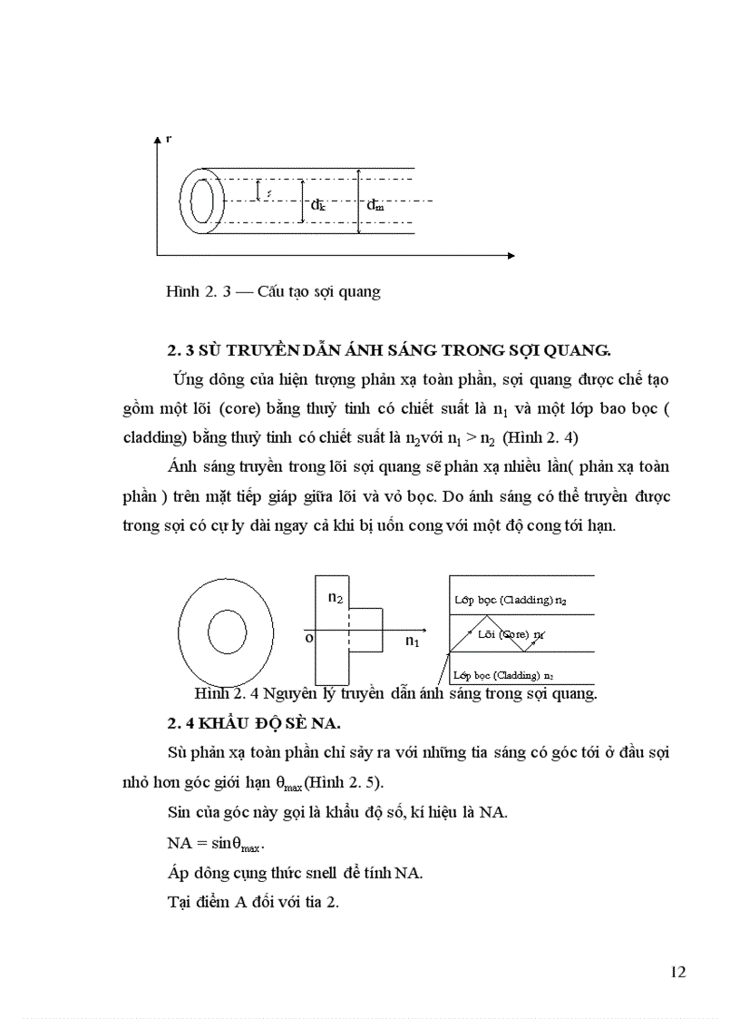 image for page Hệ thống thông tin đồng bộ SDH.