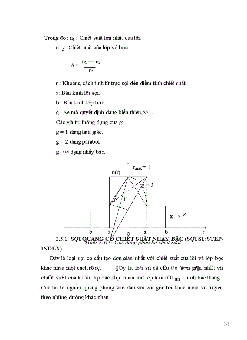 image for page Hệ thống thông tin đồng bộ SDH.
