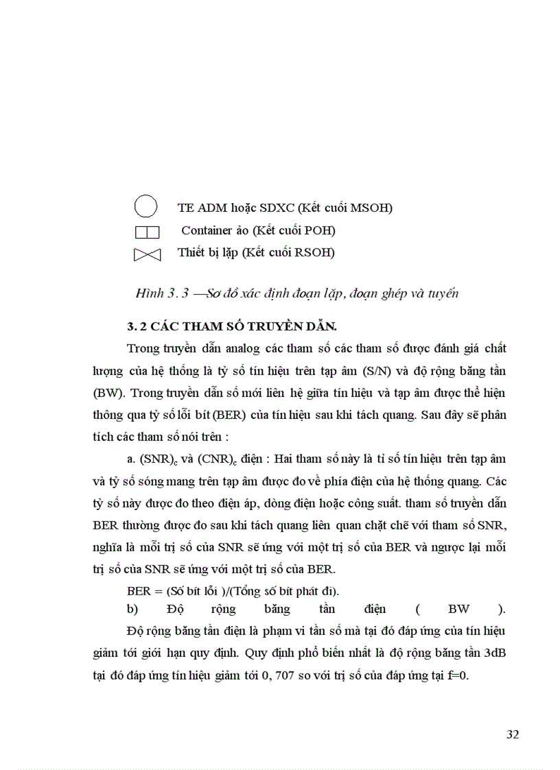 image for page Hệ thống thông tin đồng bộ SDH.
