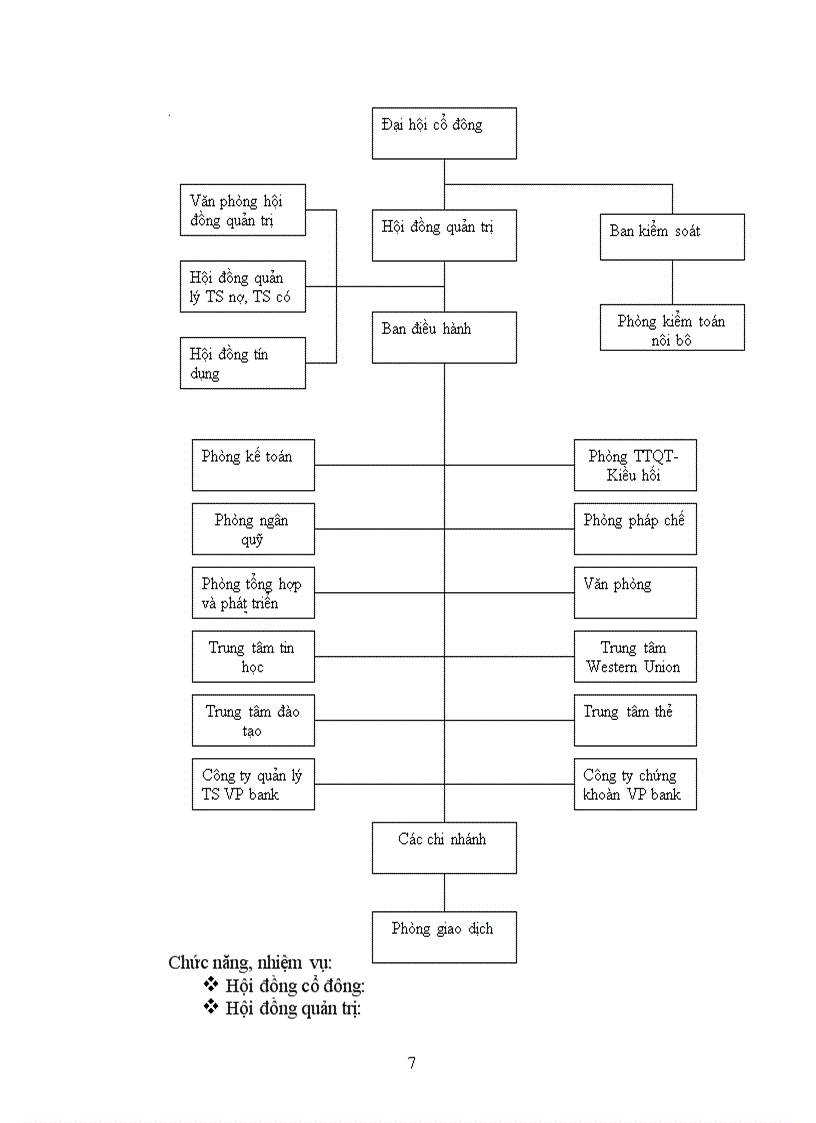 image for page VP bank Chi nhánh Hà Nội