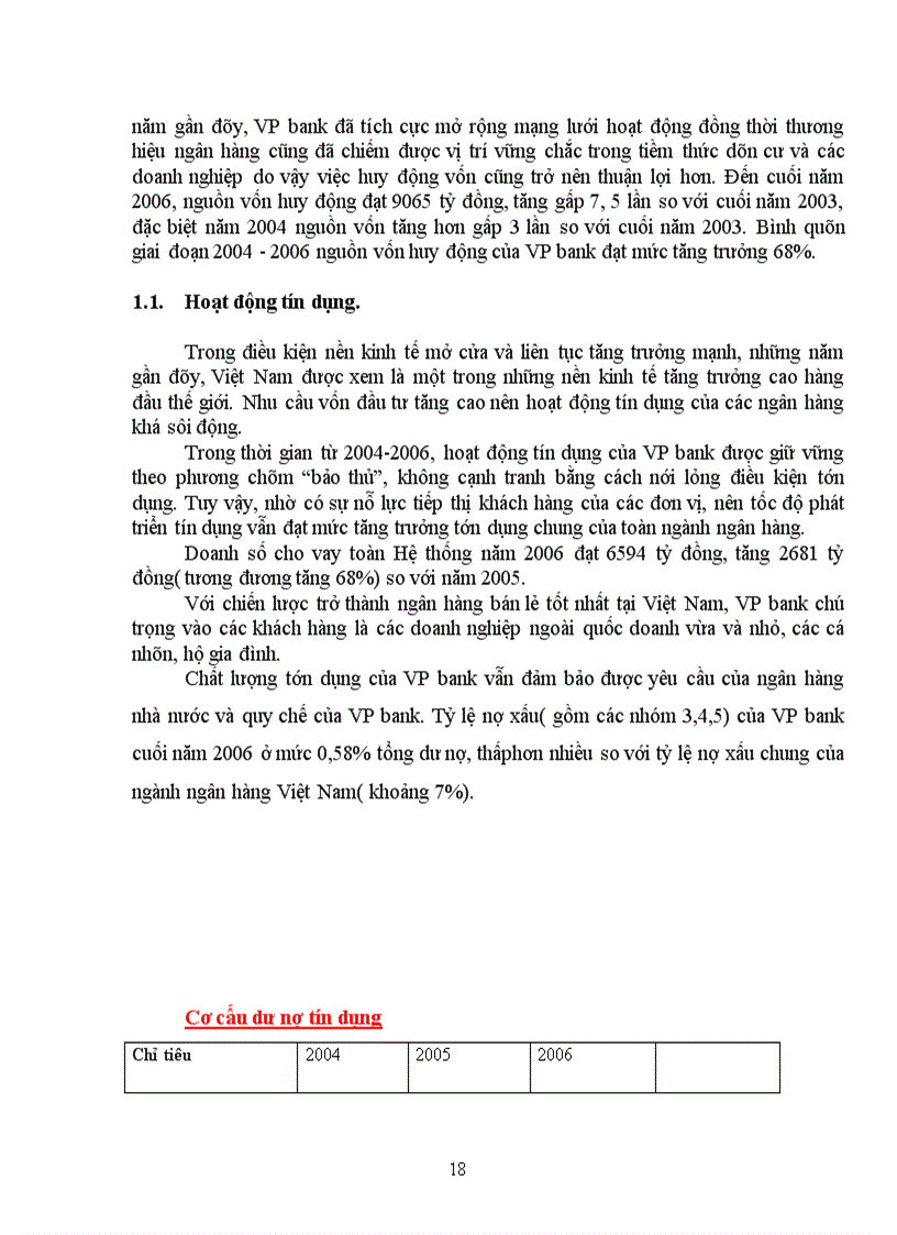 image for page VP bank Chi nhánh Hà Nội