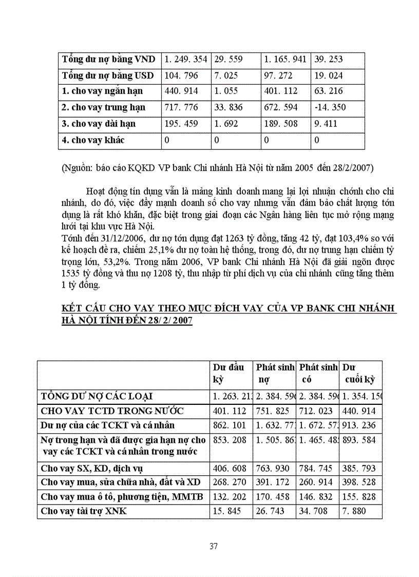 image for page VP bank Chi nhánh Hà Nội