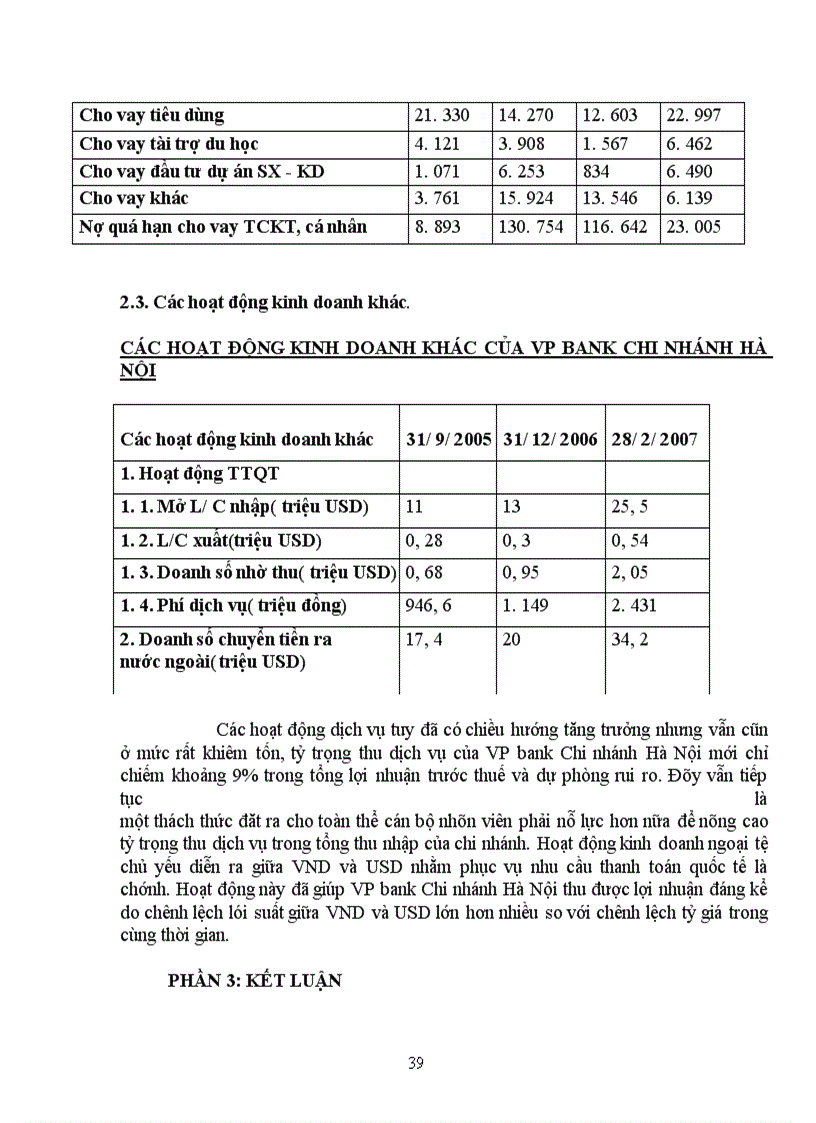 image for page VP bank Chi nhánh Hà Nội