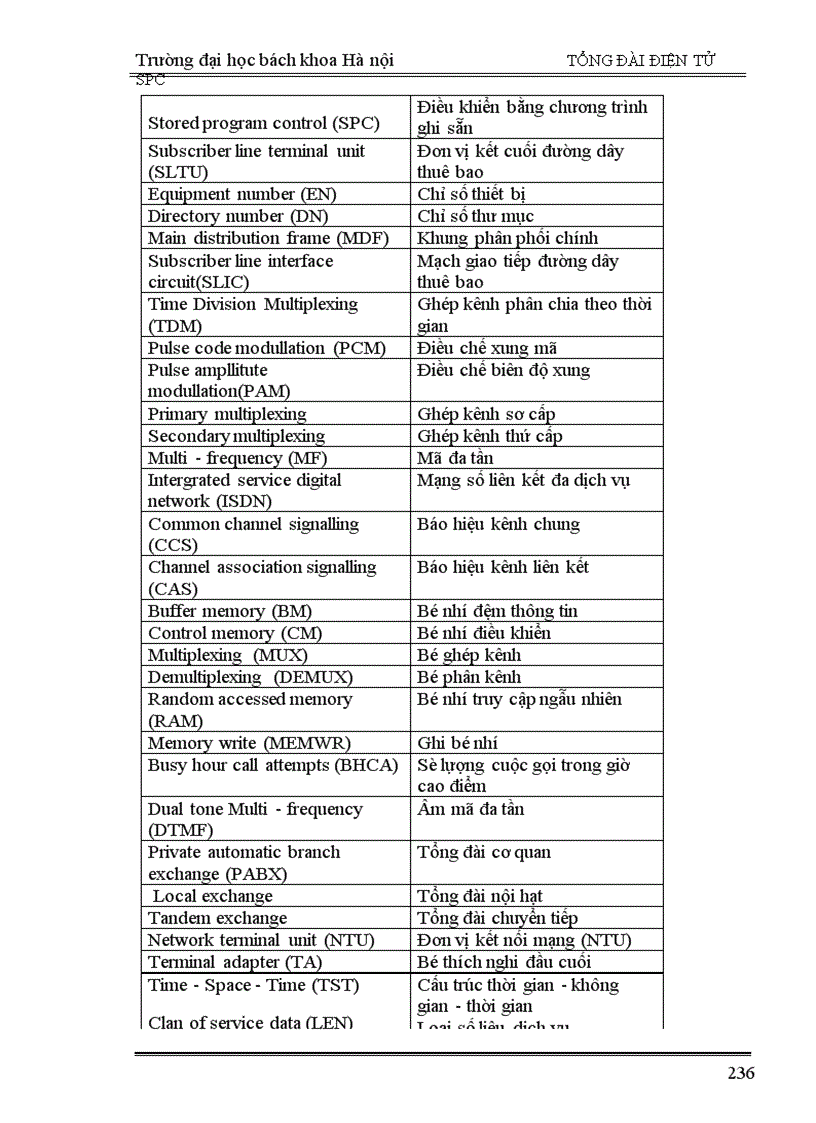 image for page Giới thiệu chung về tổng đài điện tử spc