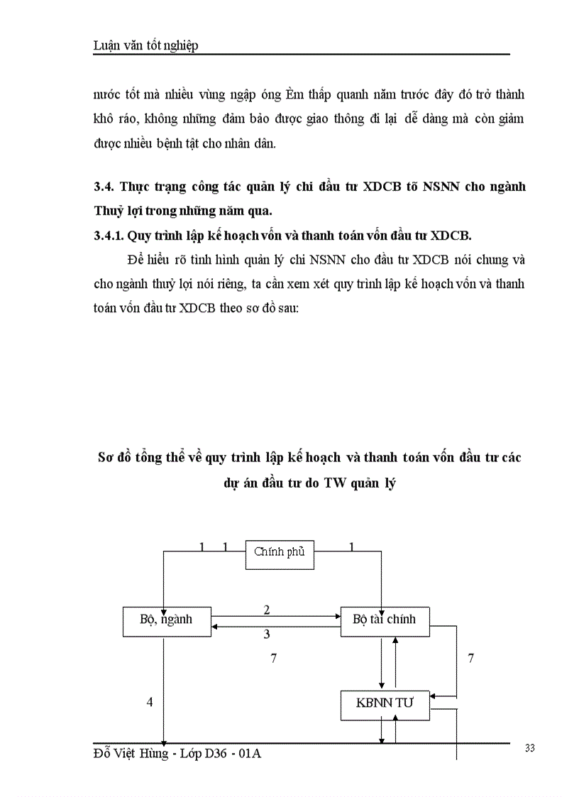 image for page Báo cáo thực tập tại Vụ Đầu tư