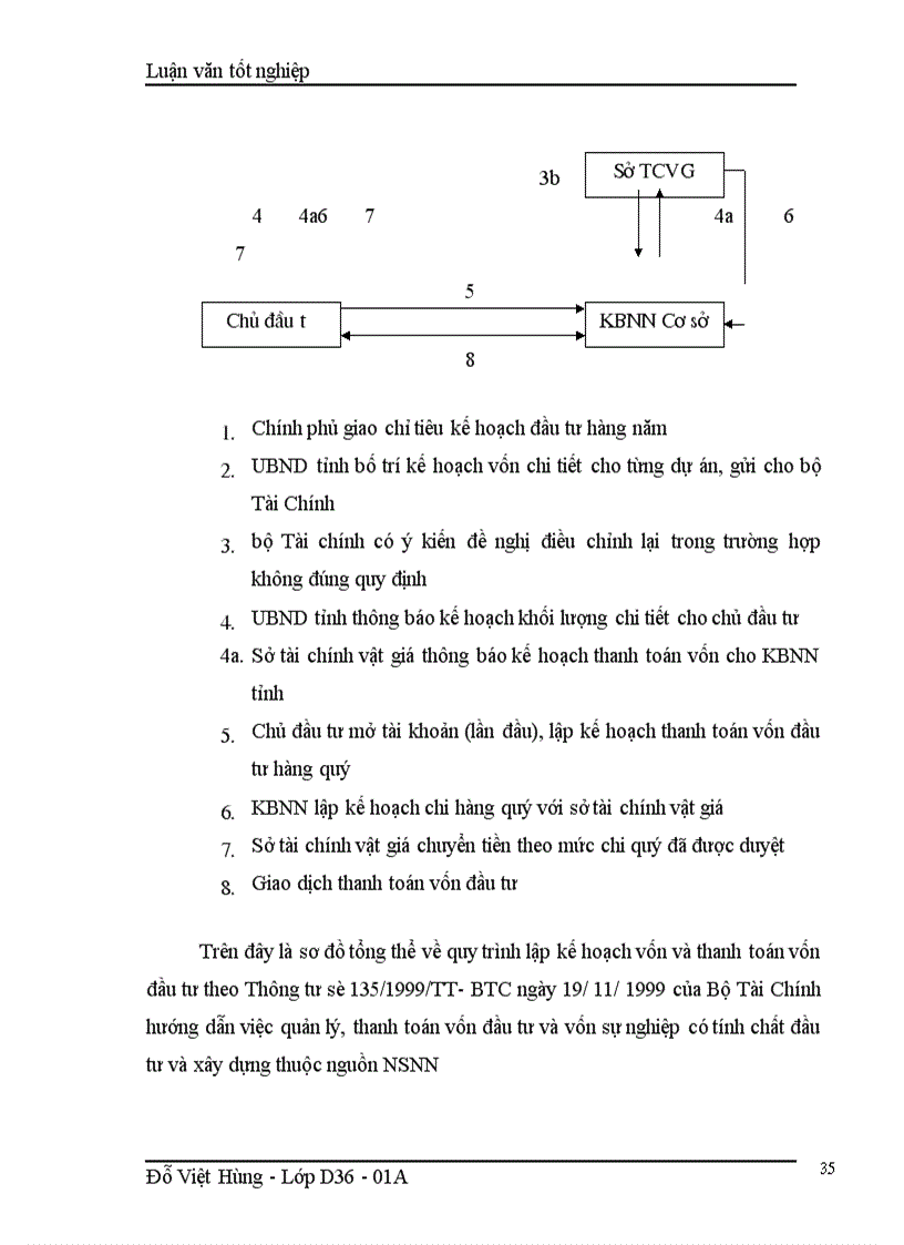 image for page Báo cáo thực tập tại Vụ Đầu tư
