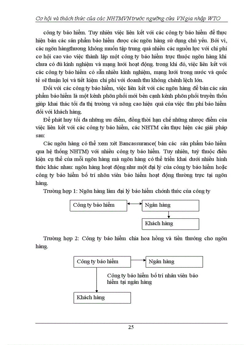 image for page Cơ hội và thách thức của các NHTMVN trước ngưỡng cửa VN gia nhập WTO