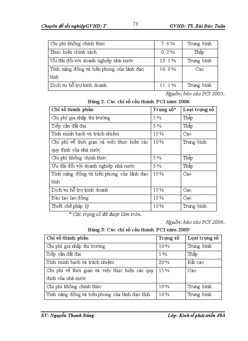 image for page Một số giải pháp nâng cao năng lực cạnh tranh cấp tỉnh PCI ở tỉnh Vĩnh Phúc