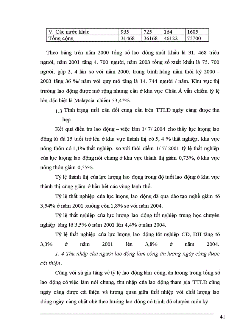 image for page Phân tích mối quan hệ thị trường việc làm và thị trường lao động ở việt nam