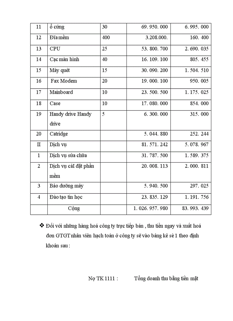 image for page Công ty TNHH Thương mại điện tử Hoàng Sơn