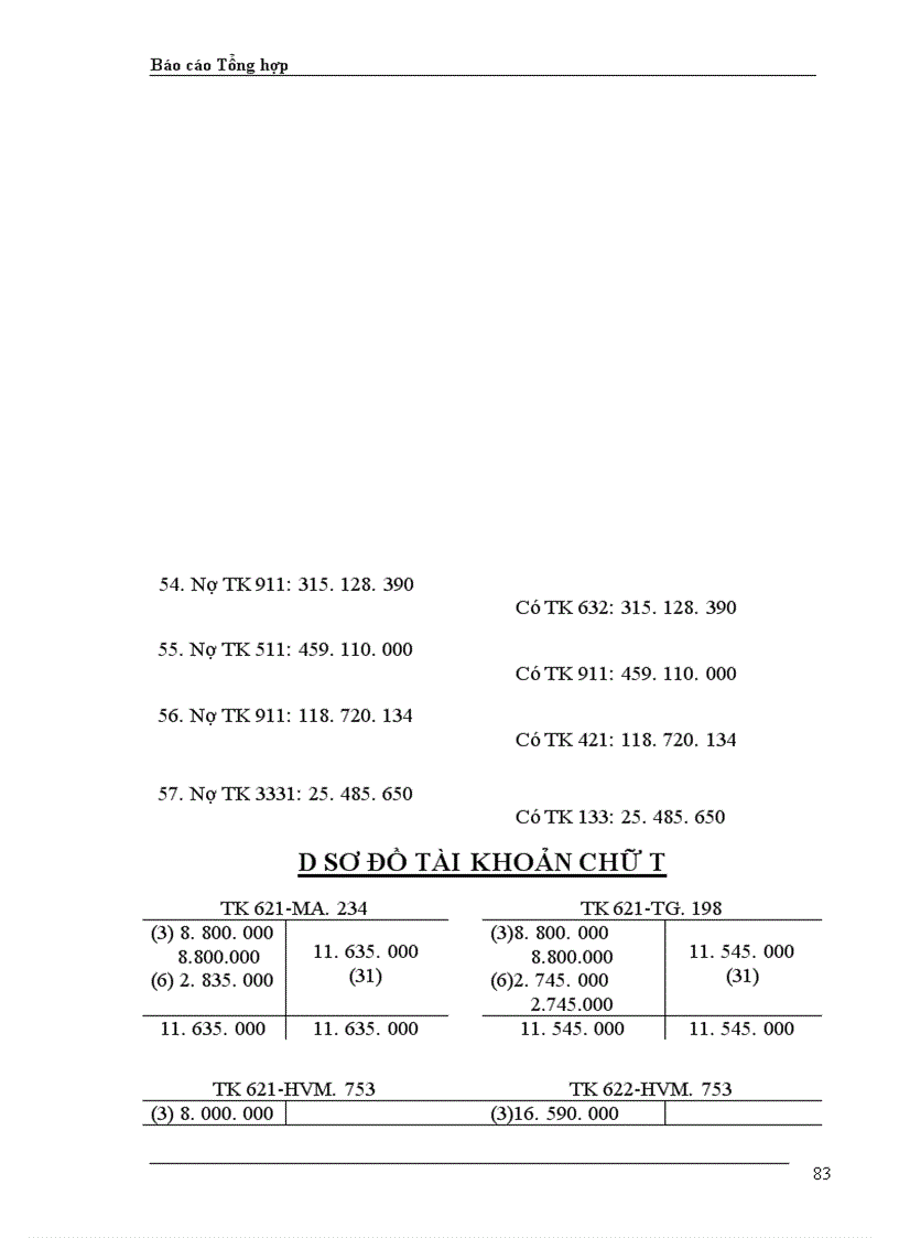image for page Báo cáo thực tập tại Xí nghiệp may Thăng Long