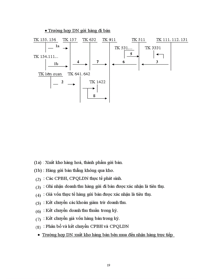 image for page Lý luận chung về kế toán bán hàng và xác định kết quả bán hàng trong các doanh nghiệp