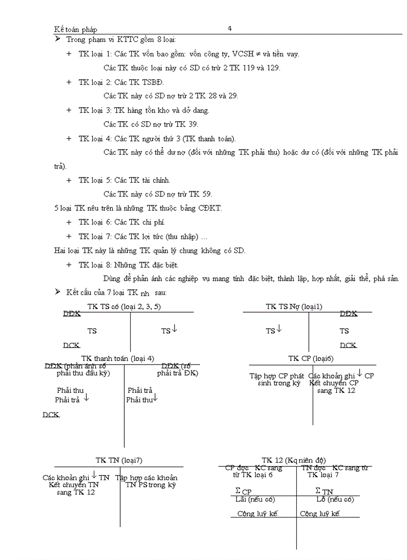 image for page Kế toán pháp