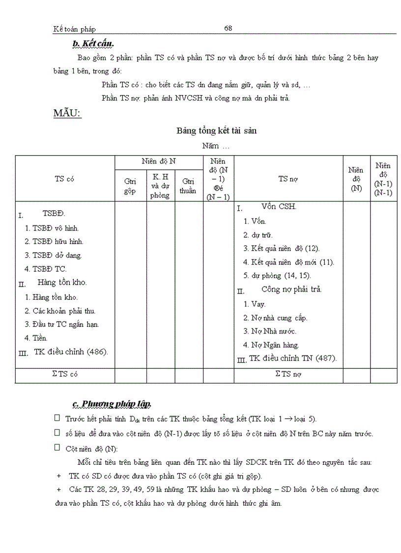 image for page Kế toán pháp