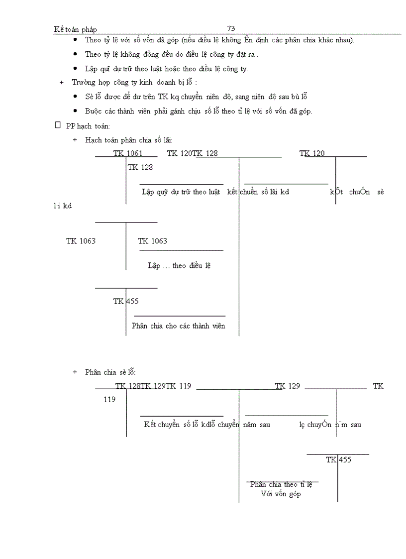 image for page Kế toán pháp