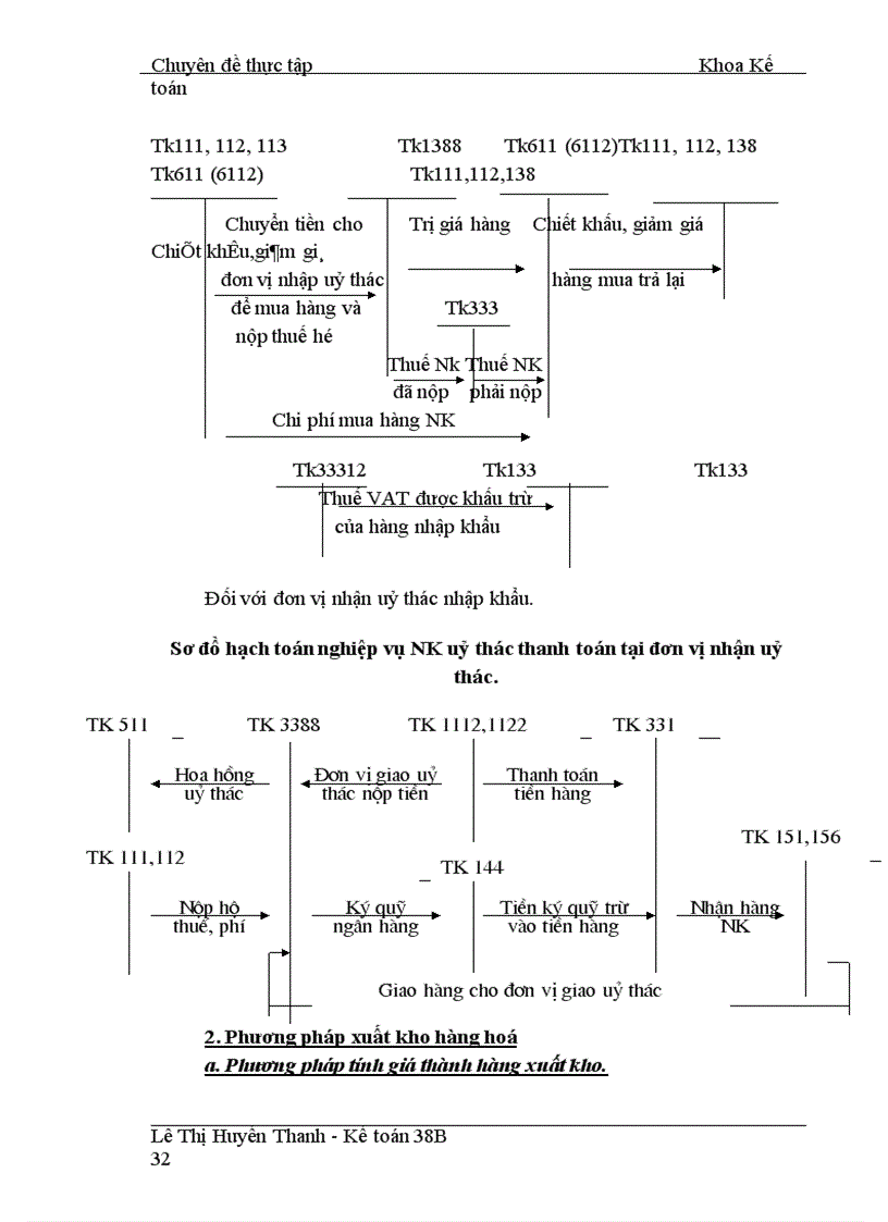 image for page Hoàn thiện công tác hạch toán hoạt động nhập khẩu hàng hoá ở Công ty xuất nhập khẩu tạp phẩm Hà nội ( TOCONTAP )