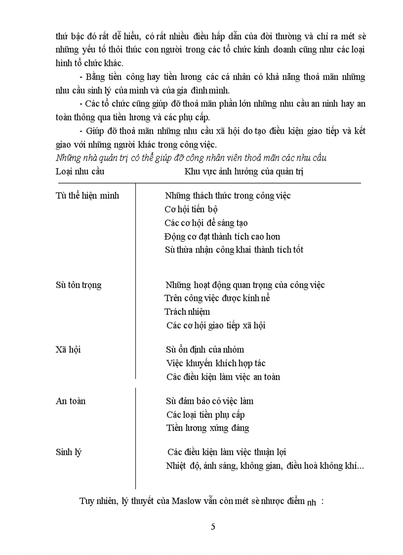 image for page Phân tích tháp nhu cầu của người lao động do Abraham Maslow đưa ra và những giải pháp chủ yếu thoả mãn các nhu cầu trong điều kiện các doanh nghiệp Việt Nam hiện nay