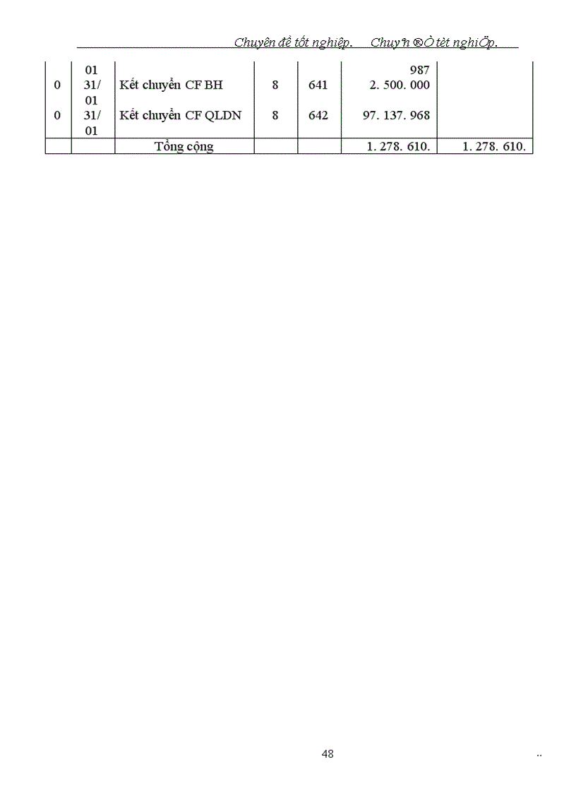 image for page Thành phẩm, tiêu thụ thành phẩm và xác định kết quả kinh doanh