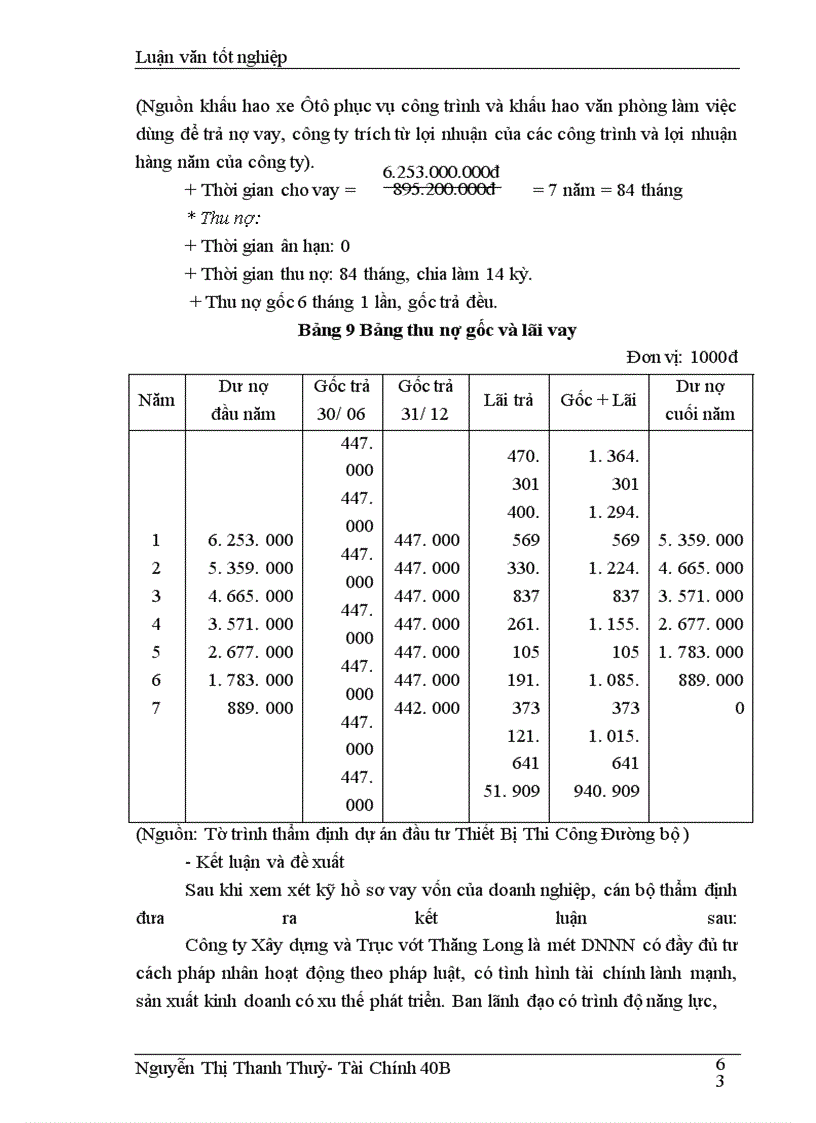 image for page Một số giải pháp nhằm nâng cao chất lượng thẩm định tài chính dự án đầu tư tại Ngân hàng Công thương Cầu Giấy