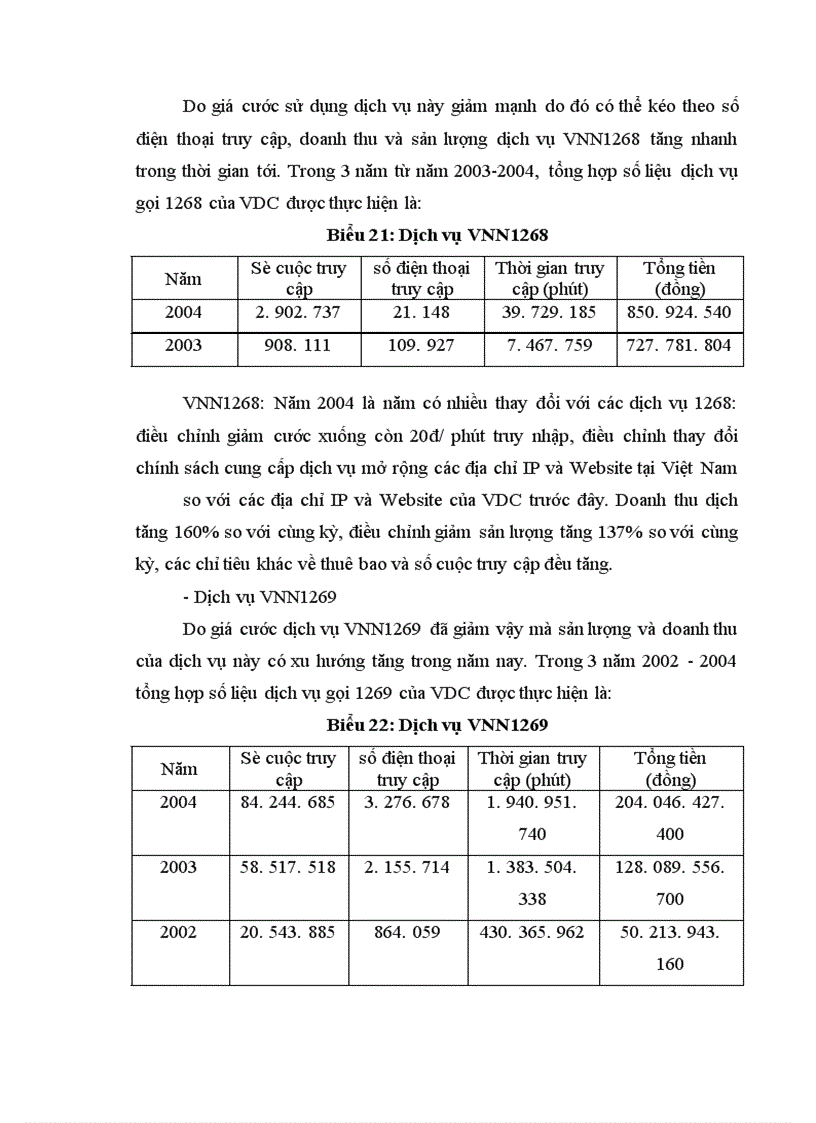 image for page Phân tích thực trạng hoạt động kinh doanh dịch vụ Internet ở công ty điện toán và truyền số liệu - VDC
