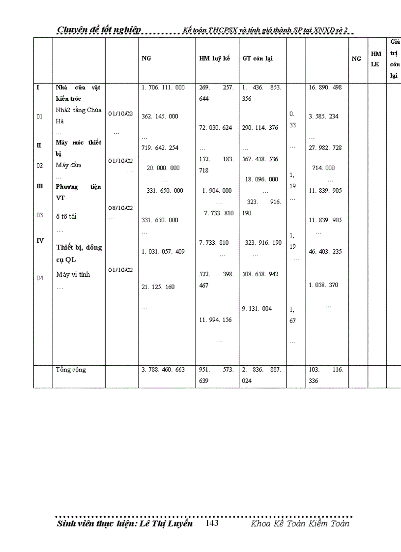image for page Kế toán tập hợp chi phí sản xuất và tính giá thành sản phẩm của xí nghiệp xây dựng số 2 – Công ty thiết kế và xây dựng dầu khí tại Hà Nội