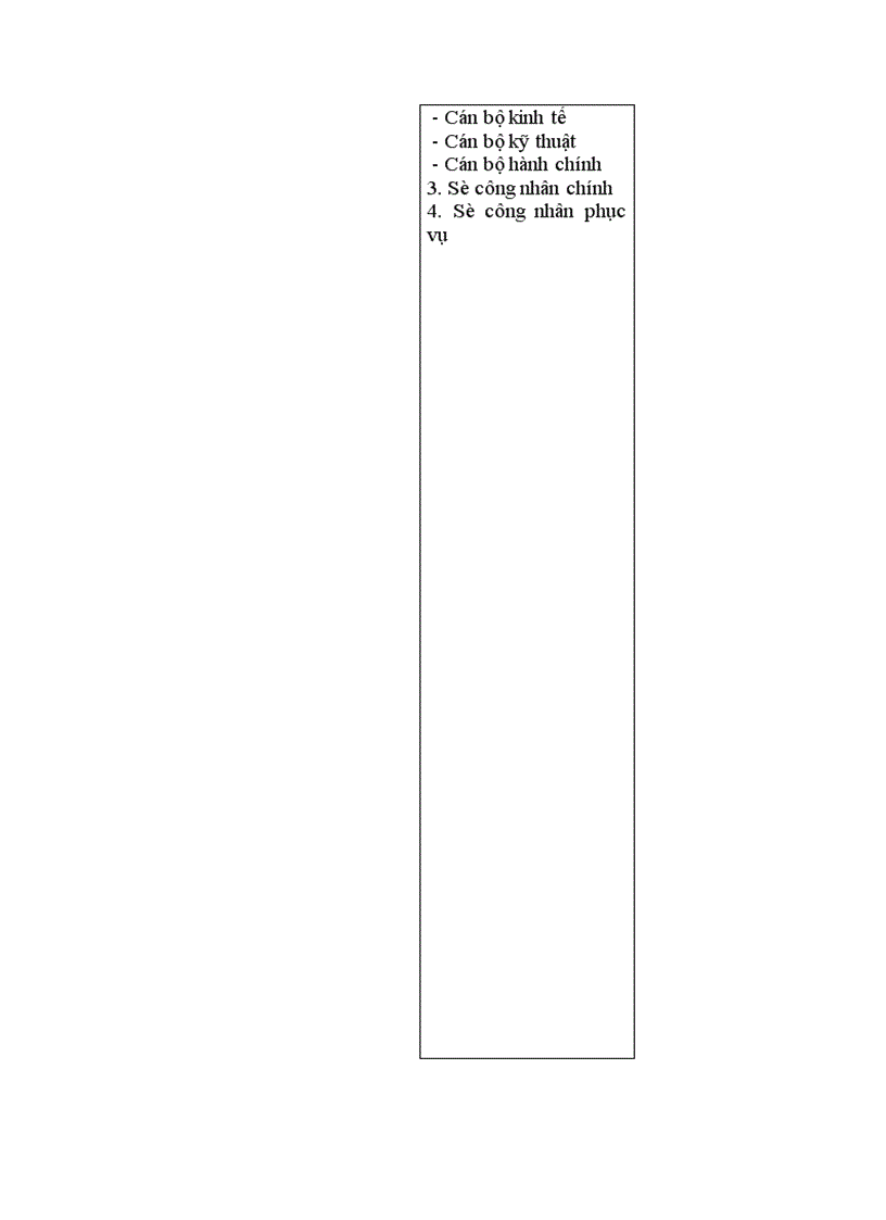 image for page Hệ thống quản lý đội ngũ nhân viên trong doanh nghiệp vừa và nhỏ