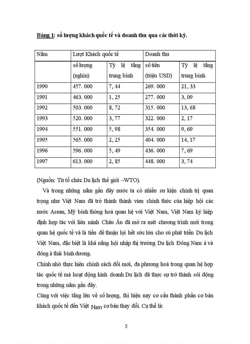 image for page Sử dụng máy tính trong việc quản lý dữ liệu về thị trường khách Du lịch ở Việt Nam
