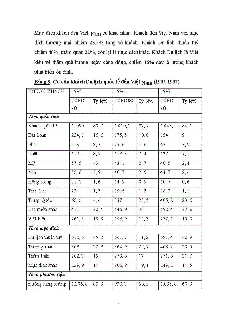 image for page Sử dụng máy tính trong việc quản lý dữ liệu về thị trường khách Du lịch ở Việt Nam