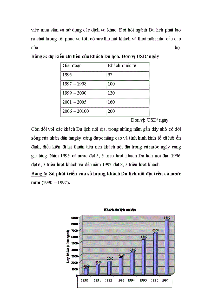 image for page Sử dụng máy tính trong việc quản lý dữ liệu về thị trường khách Du lịch ở Việt Nam