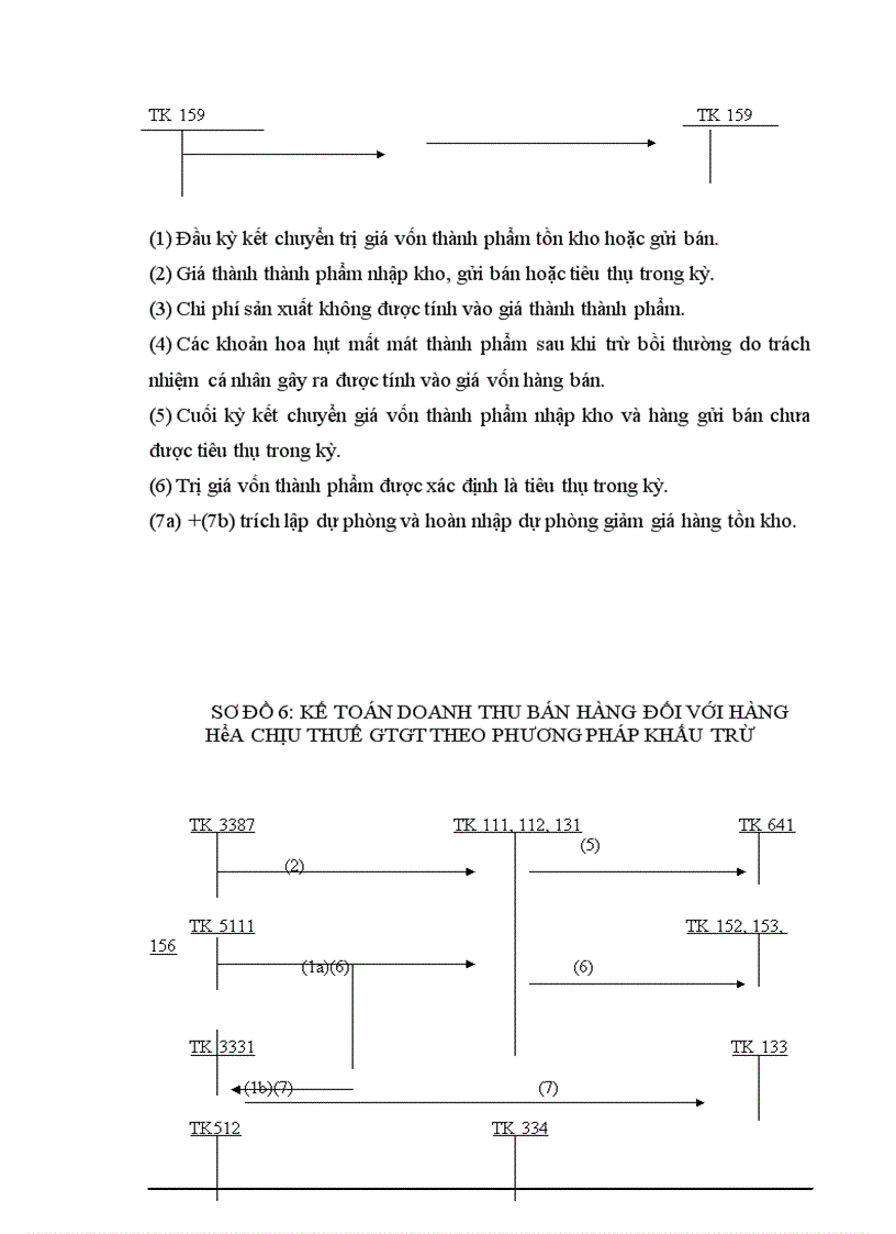 image for page Hoàn thiện kế toán thành phẩm và tiêu thụ thành phẩm tại Công ty TNHH Thép Nhật Quang