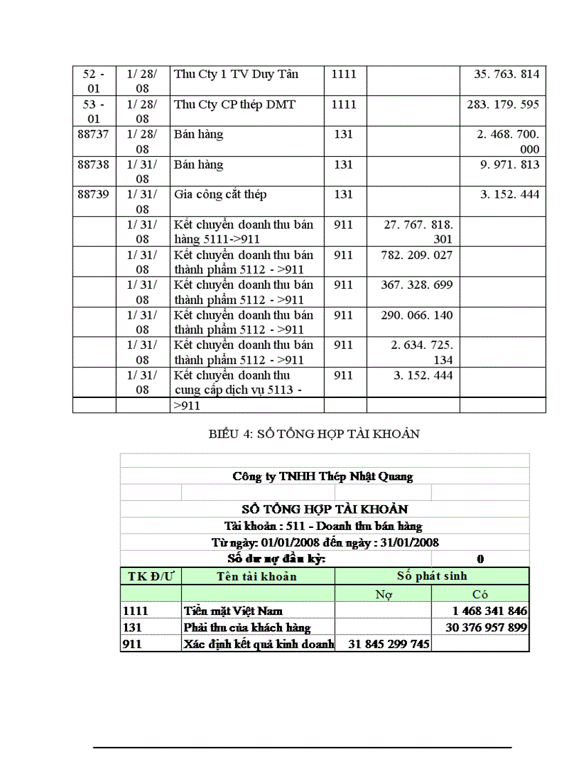 image for page Hoàn thiện kế toán thành phẩm và tiêu thụ thành phẩm tại Công ty TNHH Thép Nhật Quang