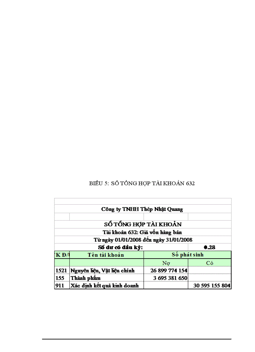 image for page Hoàn thiện kế toán thành phẩm và tiêu thụ thành phẩm tại Công ty TNHH Thép Nhật Quang