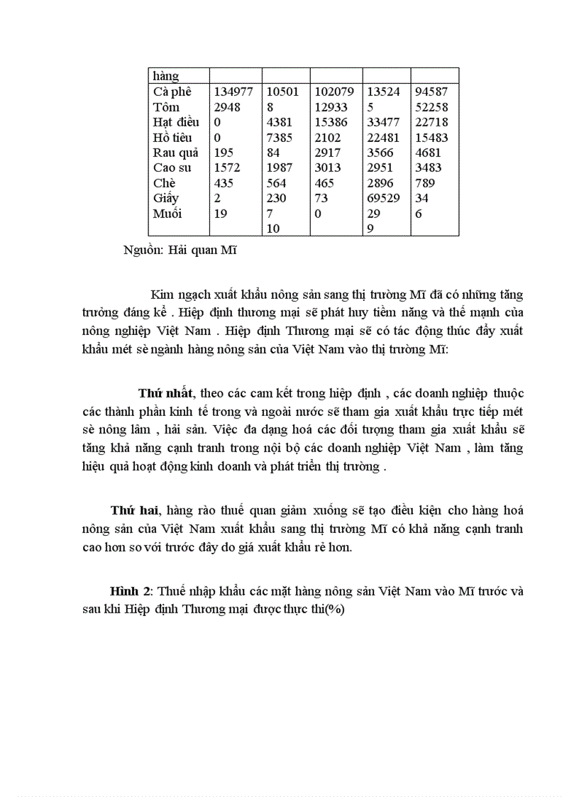 image for page Ảnh hưởng của hiệp định thương mại Việt-Mĩ đến hàng nông sản việt nam xuất khẩu sang thị trường Mĩ