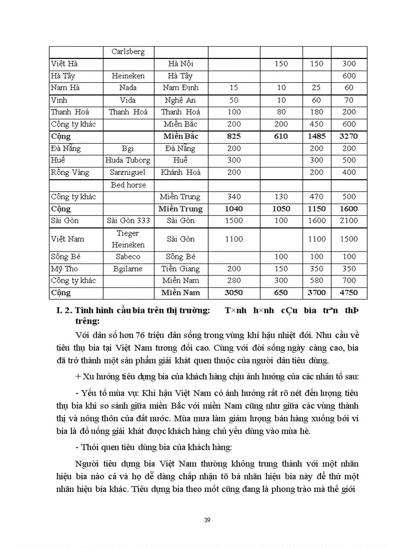 image for page Tiêu thụ sản phẩm ở các doanh nghiệp sản xuất bia hiện nay. Thực trạng và giải pháp