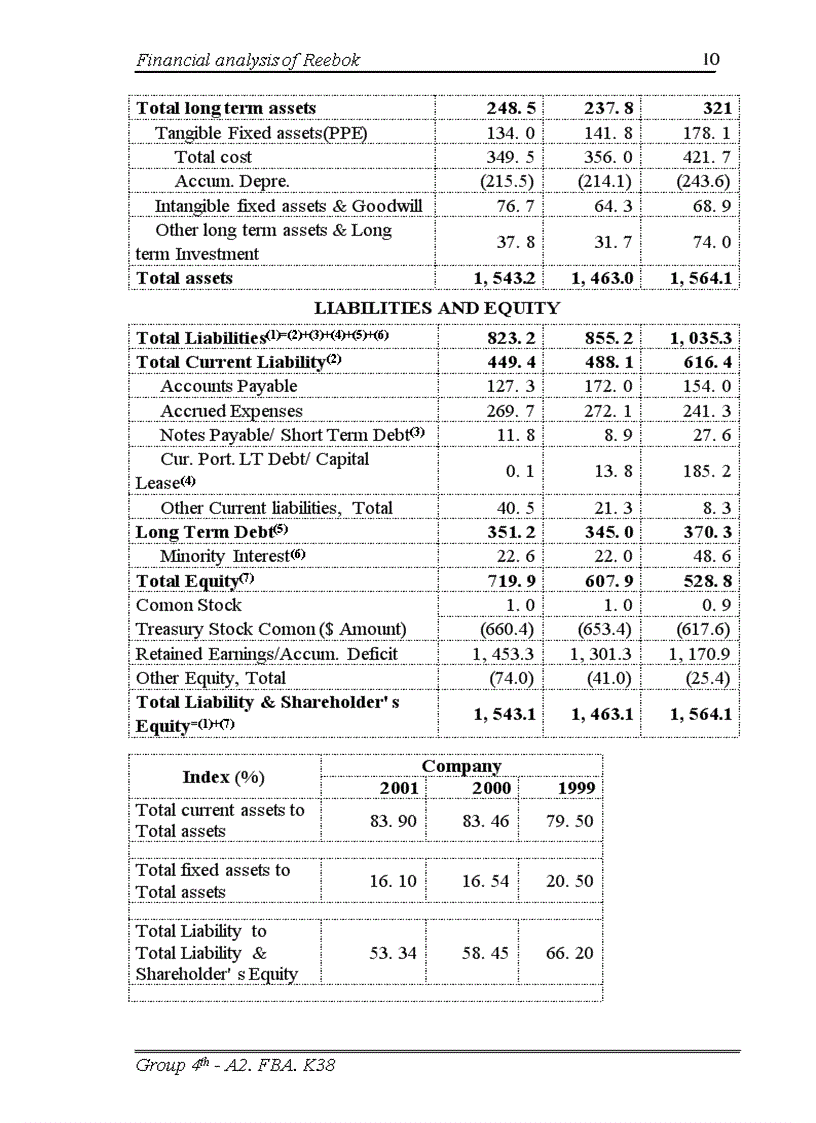 image for page Financial analysis of Reebok