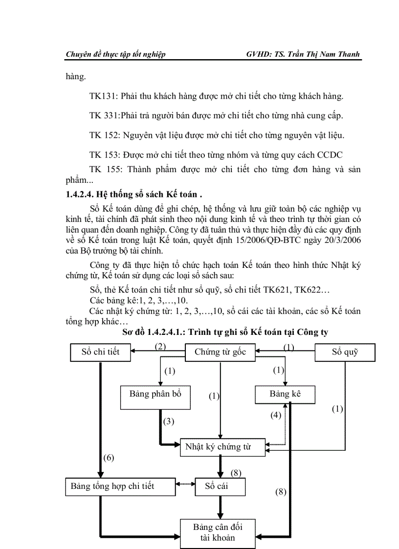 image for page Hoàn thiện công tác Kế toán tập hợp chi phí sản xuất và tính giá thành sản phẩm tại Công ty TNHH may mặc xuất khẩu Vit Garment