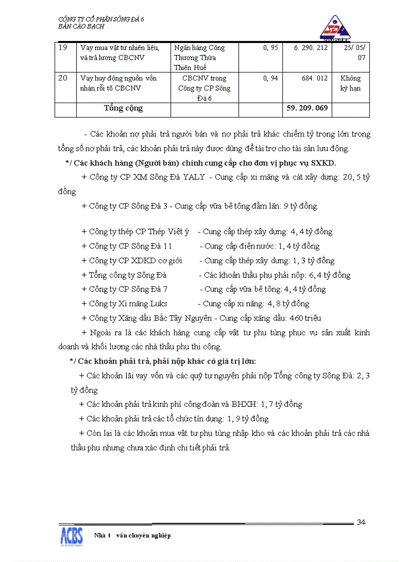 image for page Bản cáo bạch Cổ phần Sông Đà