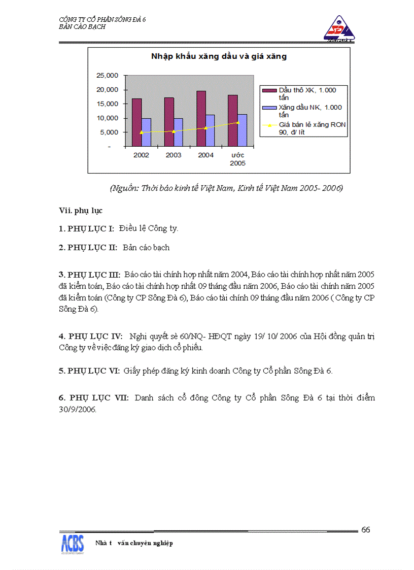image for page Bản cáo bạch Cổ phần Sông Đà