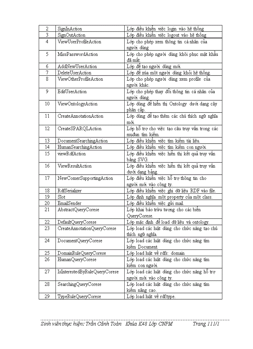 image for page Quản trị tri thức dựa trên ontology cho doanh nghiệp BK-KMS