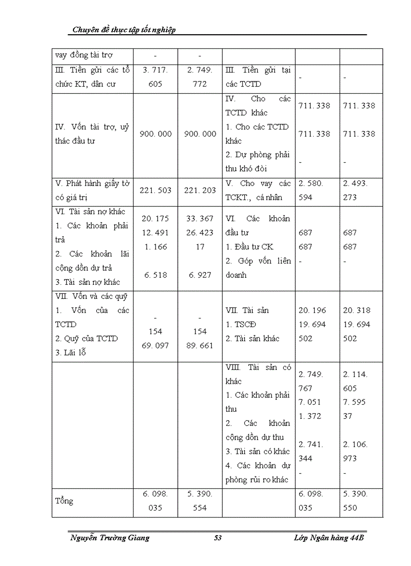 image for page Mở rộng tín dụng tại NHNo&PTNT chi nhánh Thăng Long
