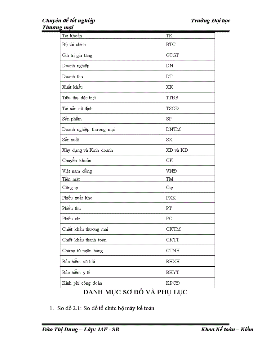 image for page Kế toán bán thiết bị vật tư ngành nước tại doanh nghiệp tư nhân Thành Trang