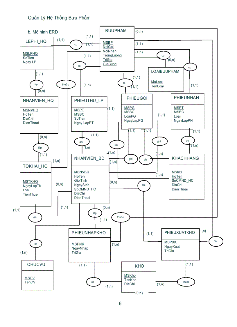 image for page Phân tích hệ thống quản lý điểm ở trường phổ thông trung học