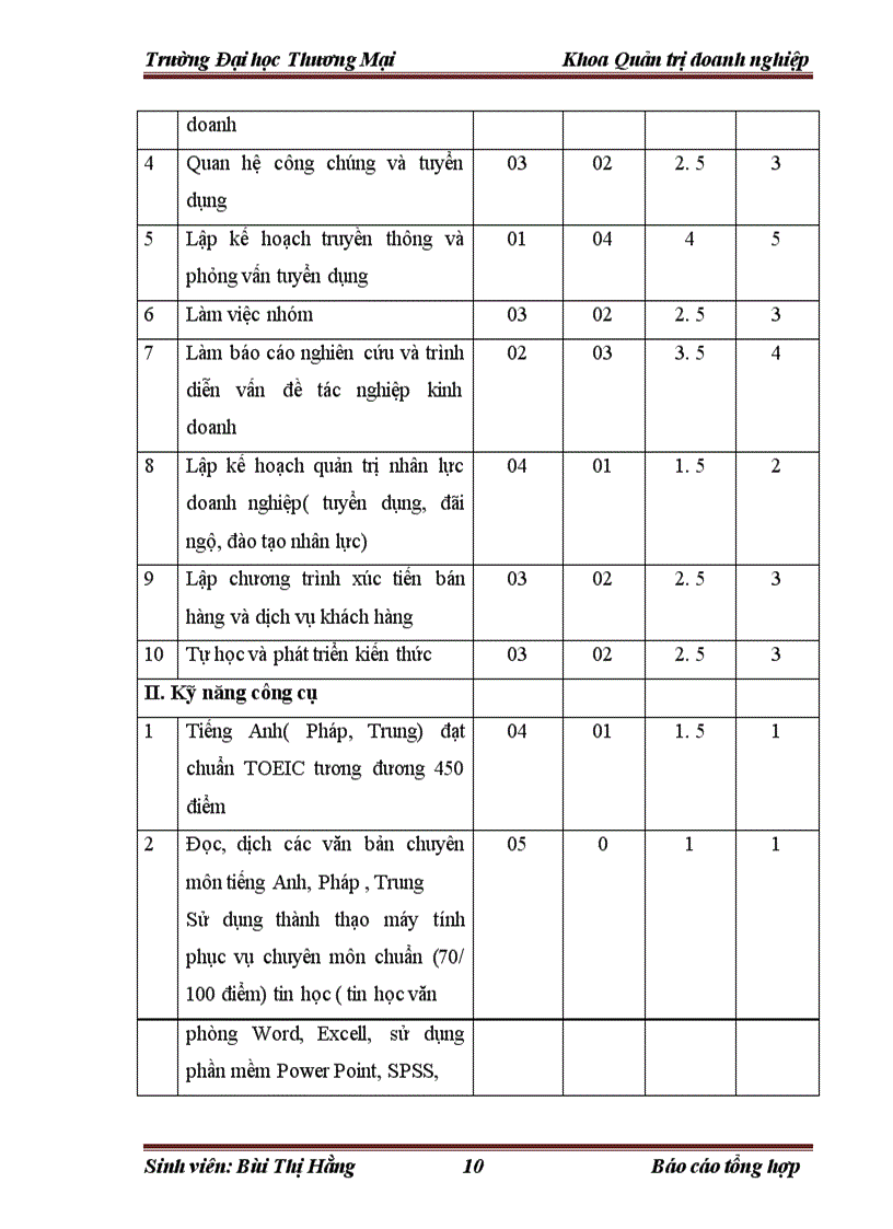 image for page Hoàn thiện tổ chức bộ máy quản lý của công ty cổ phần đầu tư phát triển 324